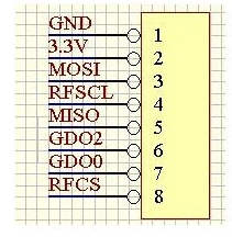 RFLink CC2500